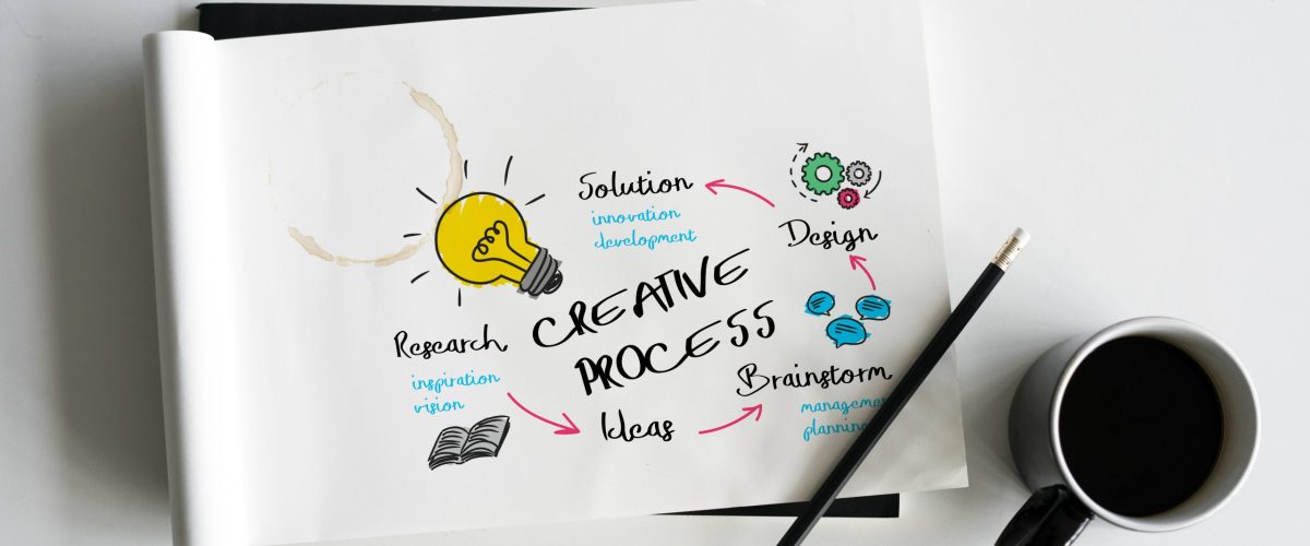 Creative Process Development Ideas Diagram
